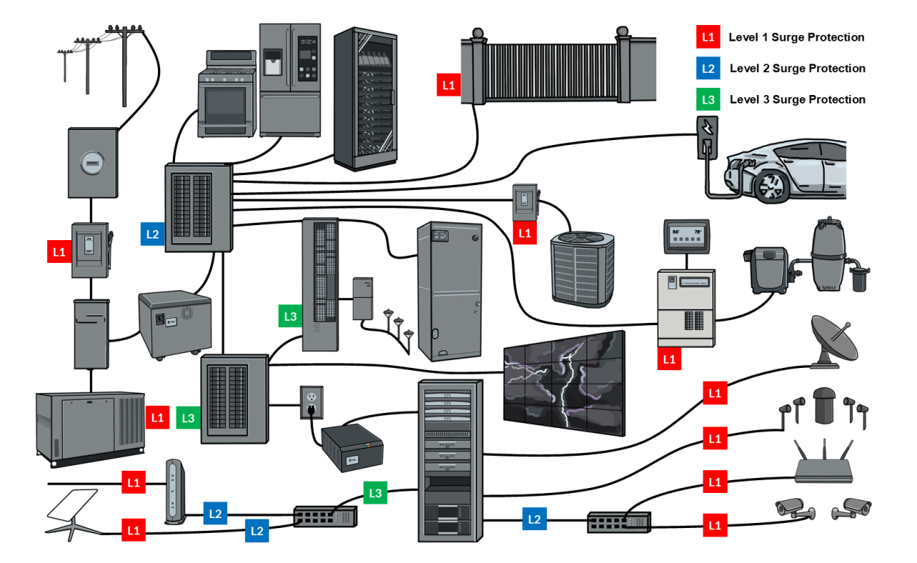 TPD Whole Home Power Quality Program