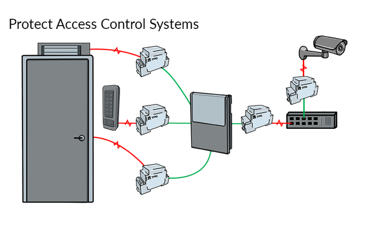 Access Control System Surge Protection