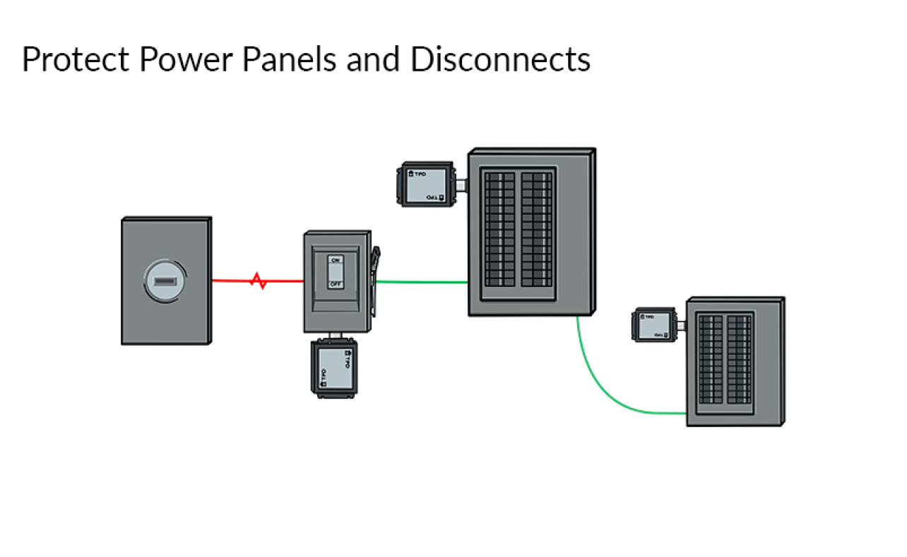 Breaker Panel Surge Protection