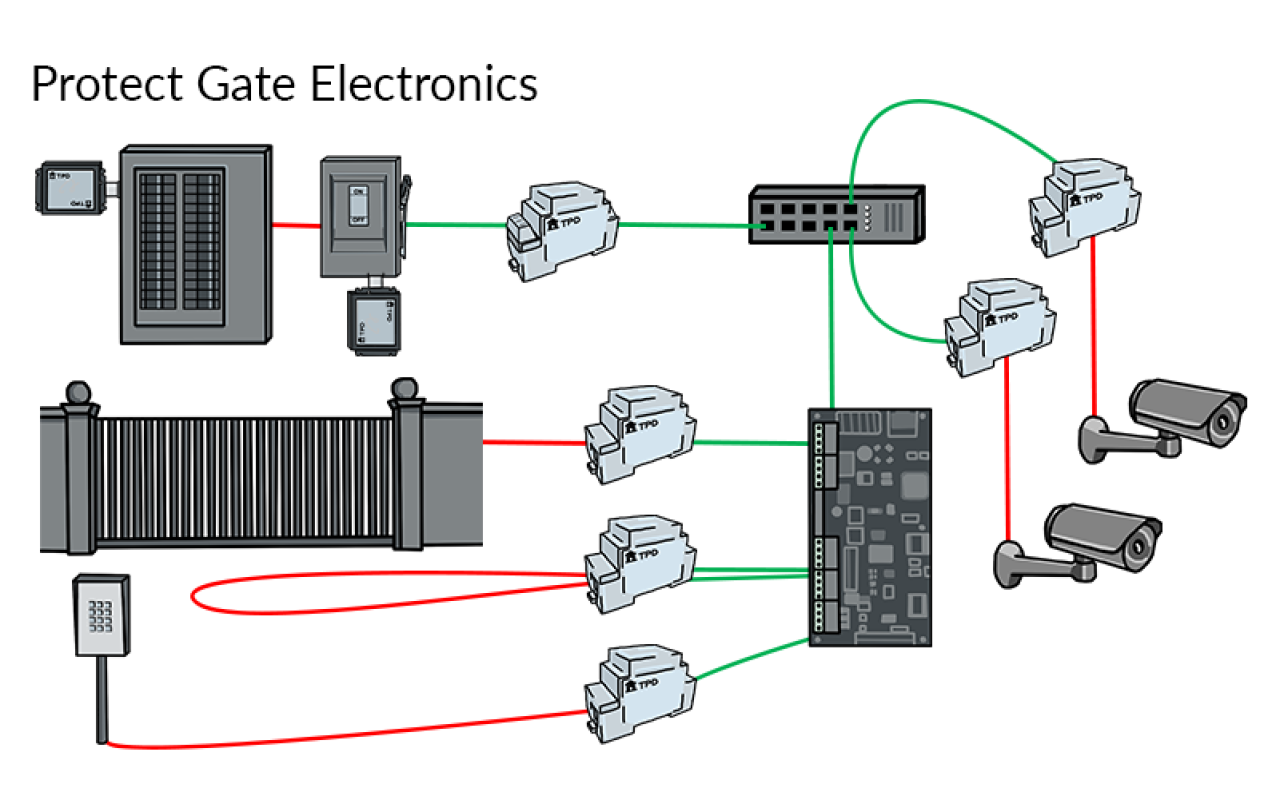 Gate Electronics Surge Protection