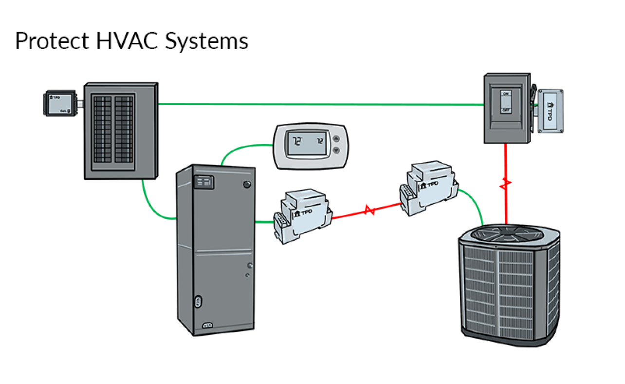 HVAC System Surge Protection 2