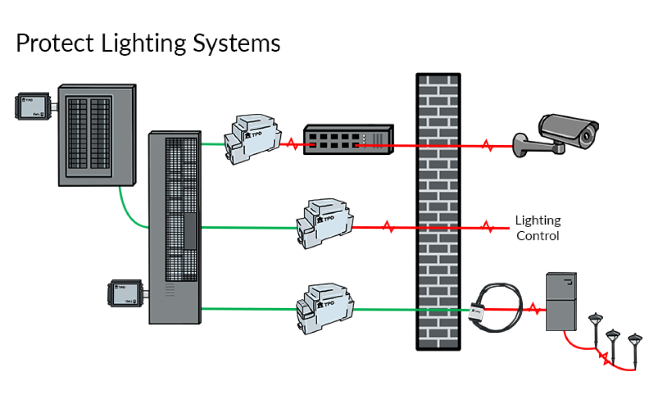 Lighting System Surge Protection