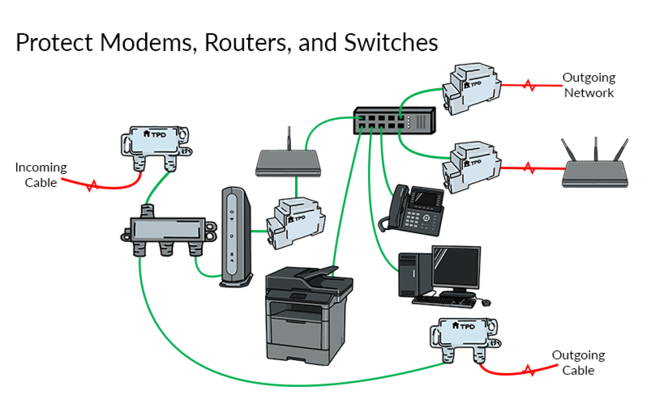 Modems Routers Switches Surge Protection 2