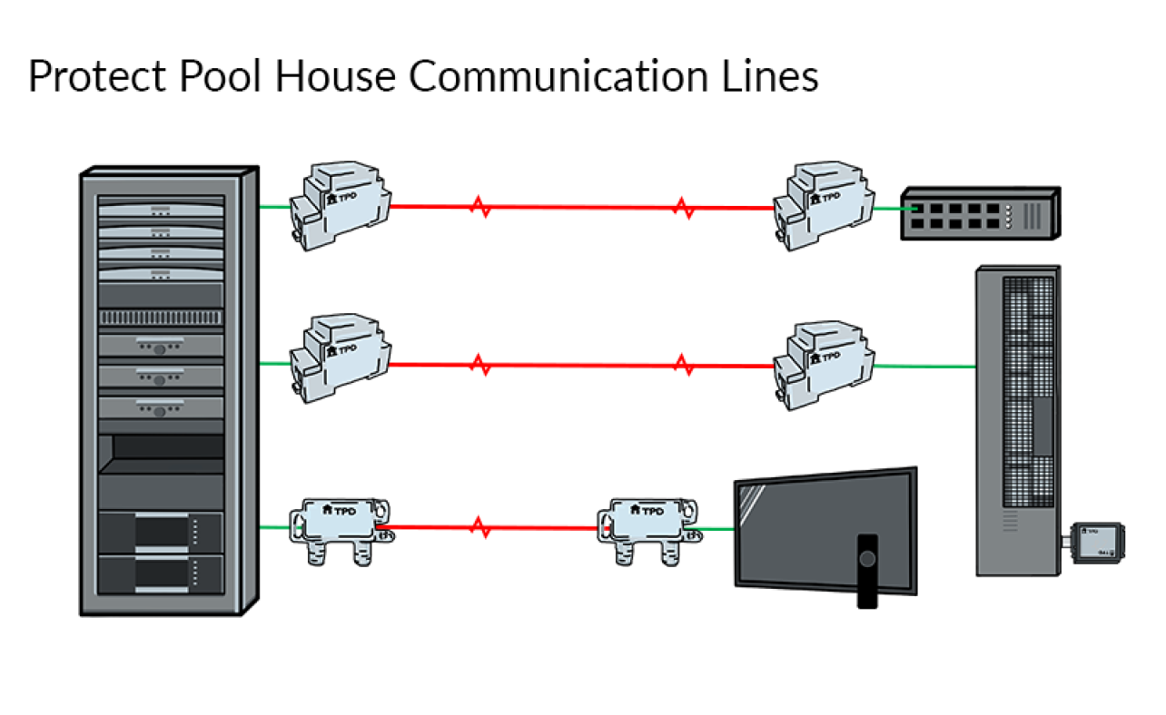 Pool Data Surge Protection