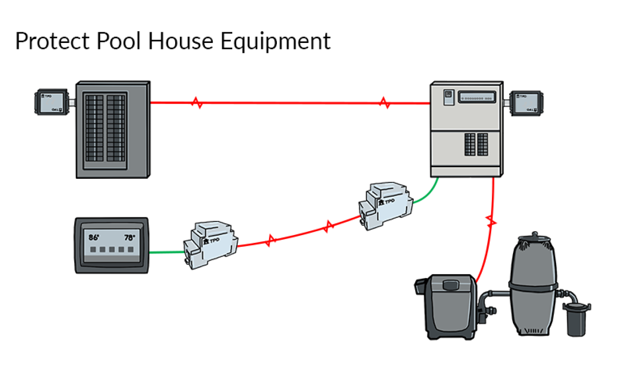 Pool Equipment Surge Protection