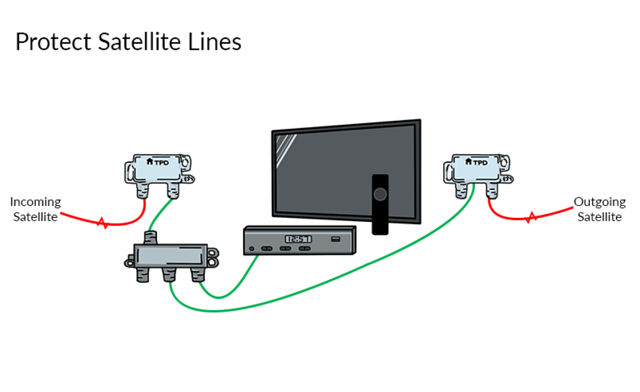 Satellite Surge Protection