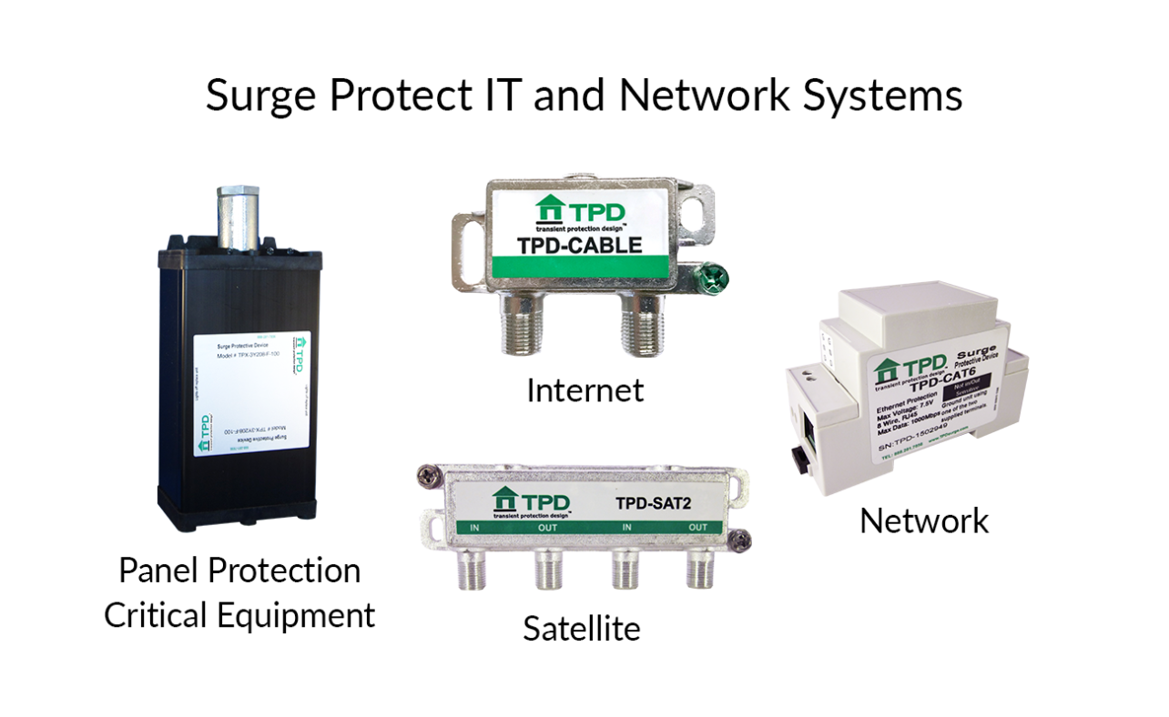 Surge Protect IT and Network Satellite Internet Network