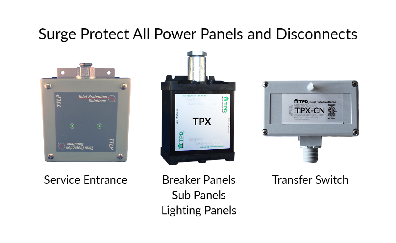 Surge Protect Power Panels in Home