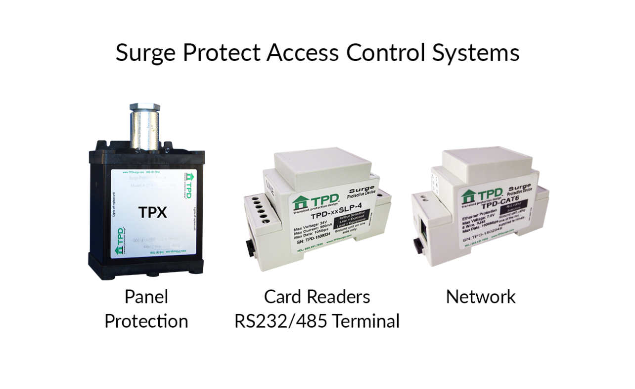 Surge Protect Access Control Panel Card Reader RS232 RS485