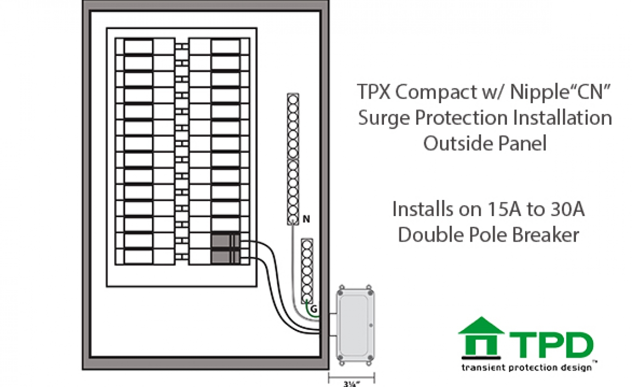 TPX Compact CN Double Pole