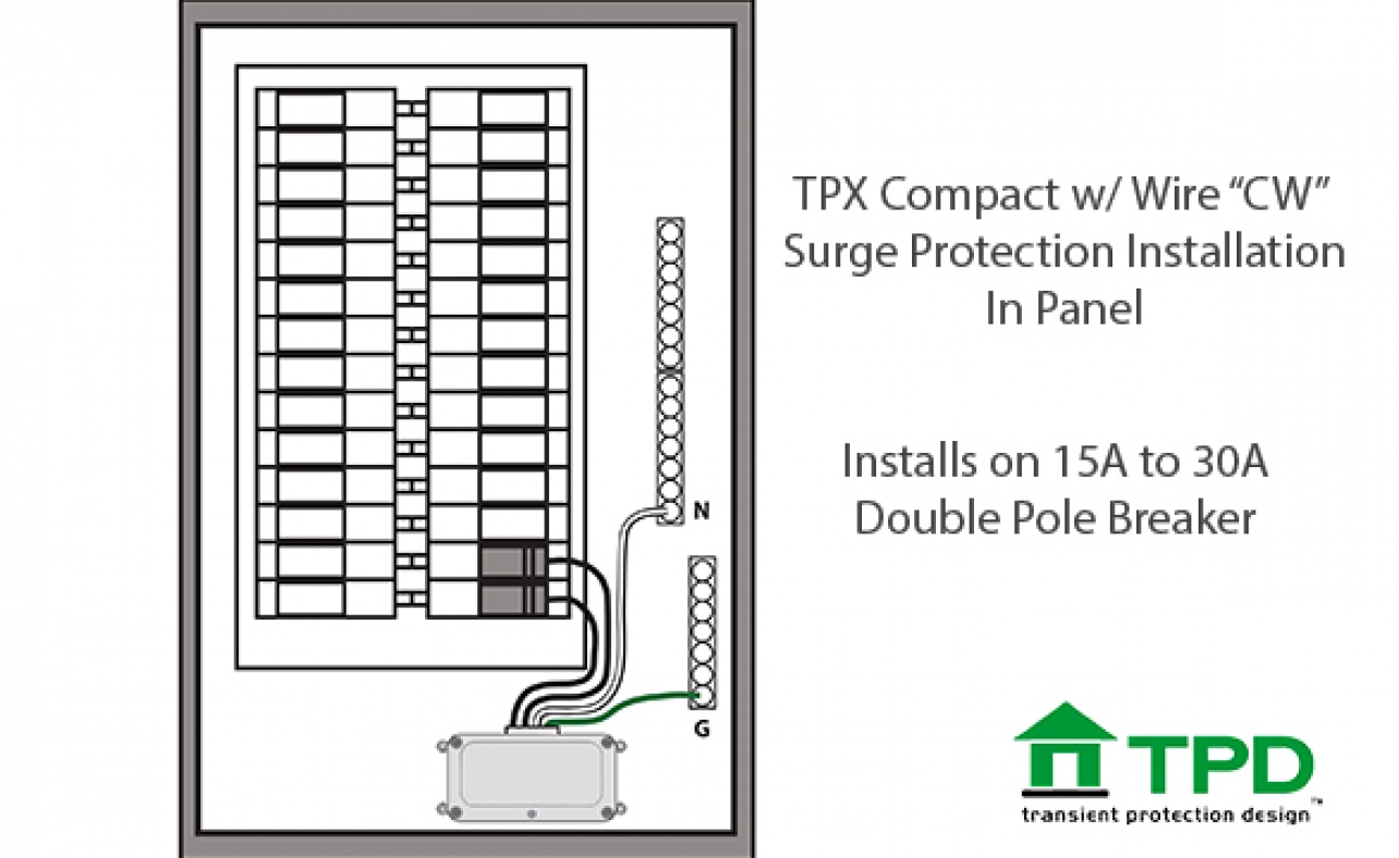 TPX Compact CW Double Pole
