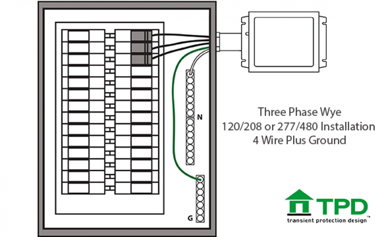 Three Phase Surge Protection Installation