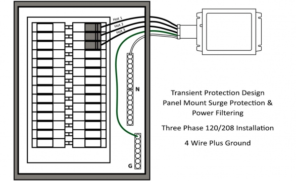 TTLP Surge Protection